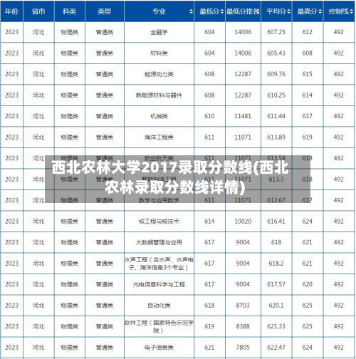 西北农林大学2017录取分数线(西北农林录取分数线详情)
