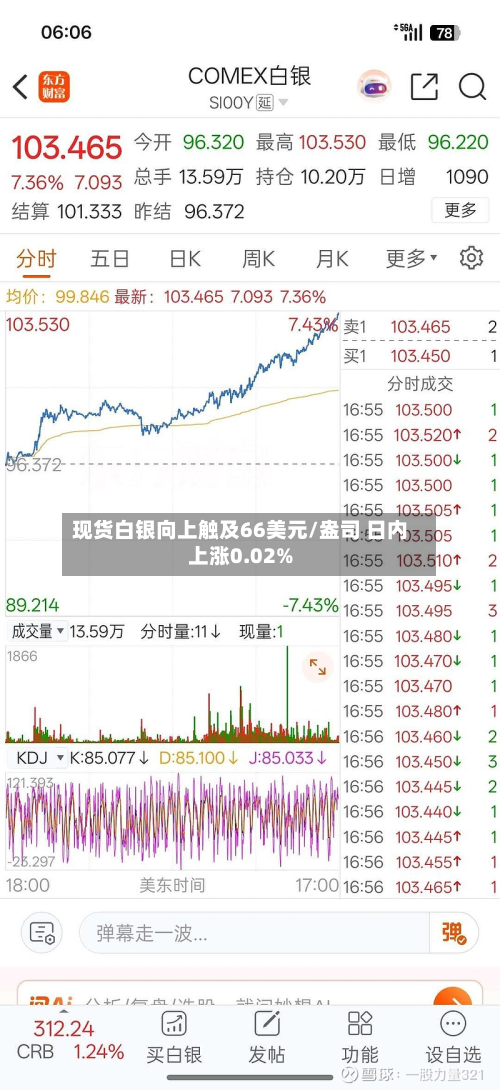 现货白银向上触及66美元/盎司 日内上涨0.02%