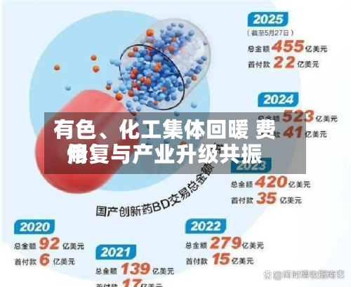 有色、化工集体回暖 费用修复与产业升级共振
