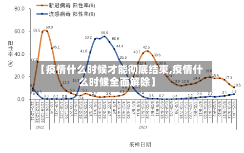 【疫情什么时候才能彻底结束,疫情什么时候全面解除】
