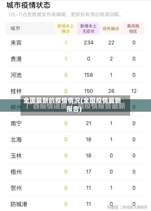 全国最新的疫情情况(全国疫情最新报告)-第3张图片