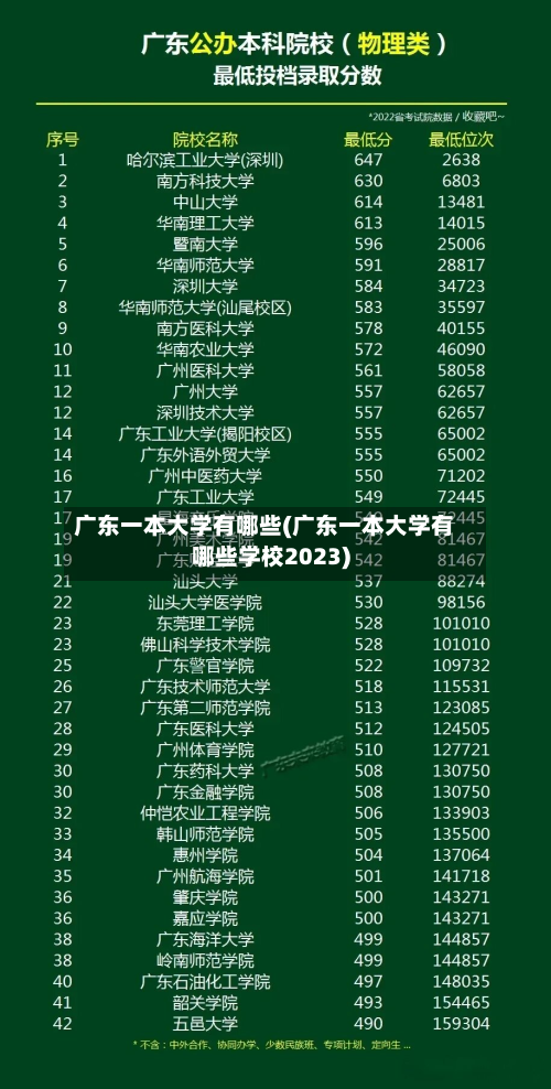广东一本大学有哪些(广东一本大学有哪些学校2023)