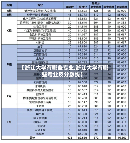 【浙江大学有哪些专业,浙江大学有哪些专业及分数线】-第2张图片