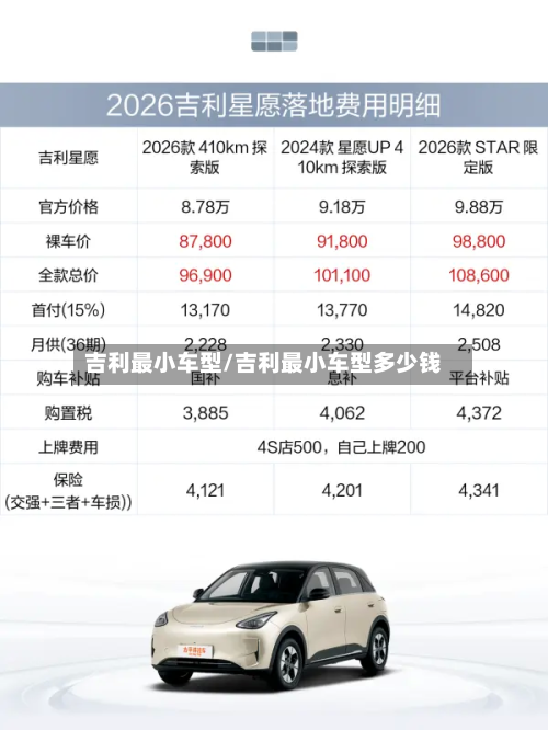 吉利最小车型/吉利最小车型多少钱-第3张图片