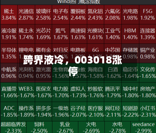 跨界液冷，003018涨停-第1张图片