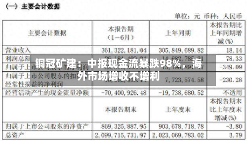 铜冠矿建：中报现金流暴跌98%，海外市场增收不增利
