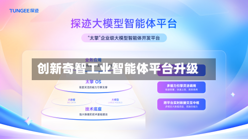 创新奇智工业智能体平台升级-第2张图片
