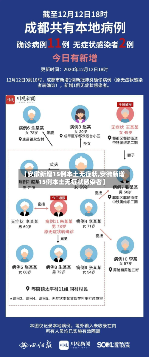 【安徽新增15例本土无症状,安徽新增15例本土无症状感染者】