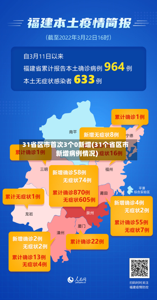 31省区市首次3个0新增(31个省区市新增病例情况)-第2张图片