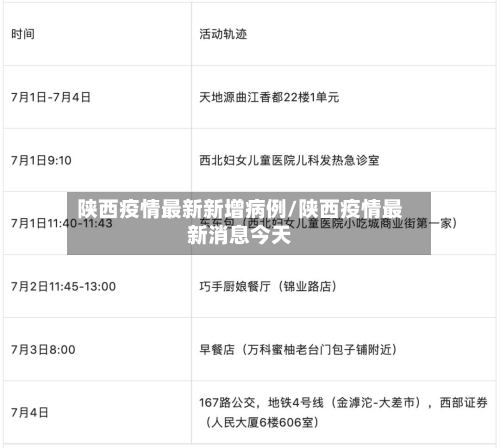 陕西疫情最新新增病例/陕西疫情最新消息今天-第2张图片