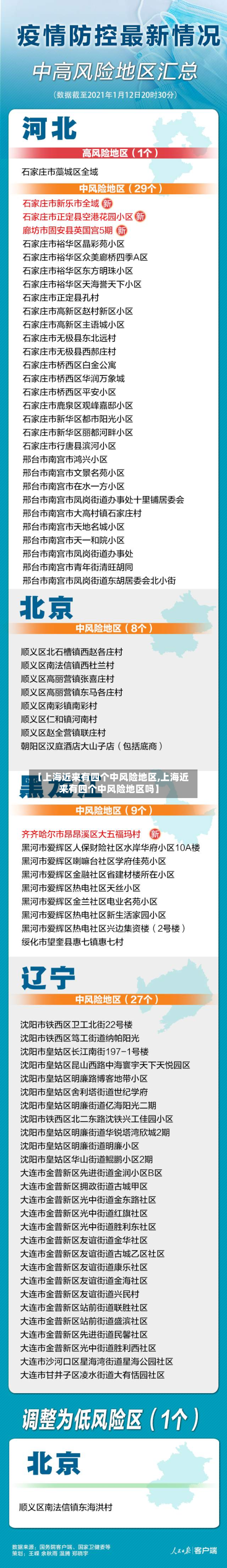 【上海近来有四个中风险地区,上海近来有四个中风险地区吗】