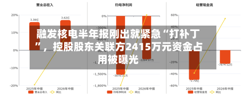 融发核电半年报刚出就紧急“打补丁	”，控股股东关联方2415万元资金占用被曝光-第2张图片