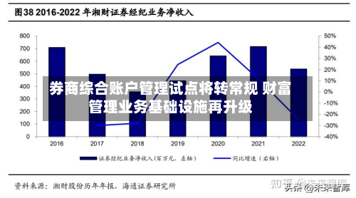 券商综合账户管理试点将转常规 财富管理业务基础设施再升级