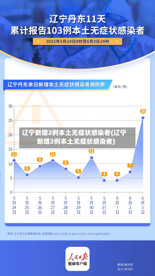 辽宁新增2例本土无症状感染者(辽宁新增2例本土无症状感染者)