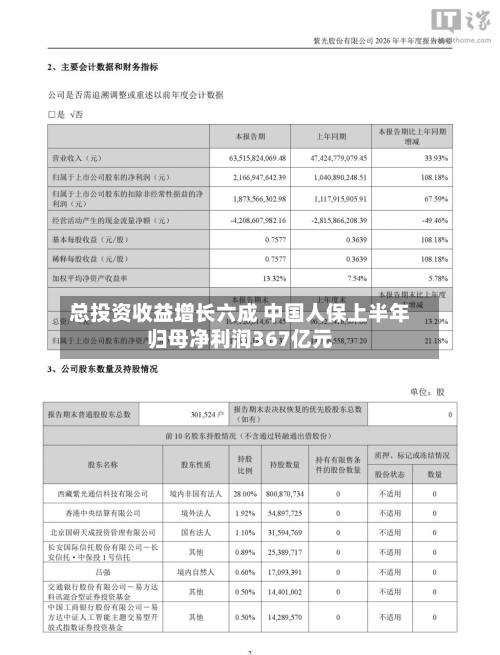 总投资收益增长六成 中国人保上半年归母净利润367亿元-第1张图片