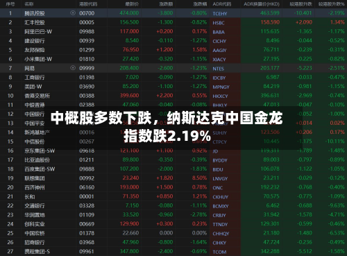 中概股多数下跌，纳斯达克中国金龙指数跌2.19%-第2张图片