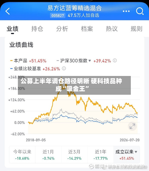 公募上半年调仓路径明晰 硬科技品种成“吸金王	”-第2张图片