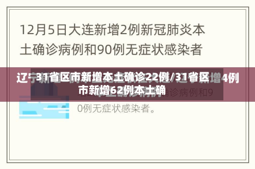 31省区市新增本土确诊22例/31省区市新增62例本土确-第2张图片