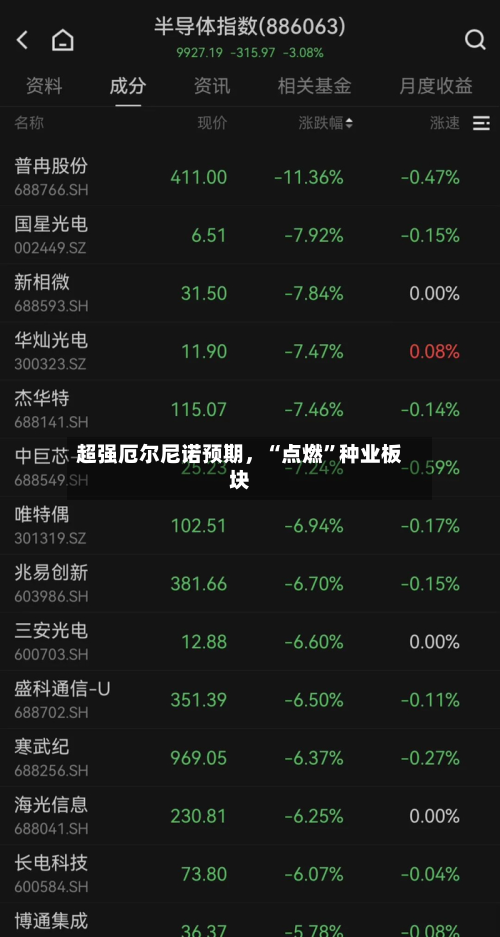 超强厄尔尼诺预期，“点燃”种业板块-第1张图片