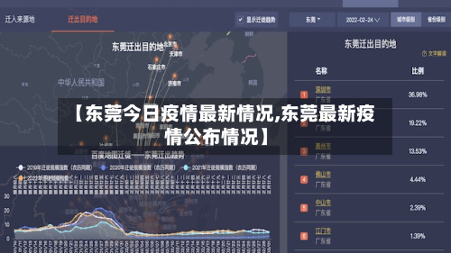 【东莞今日疫情最新情况,东莞最新疫情公布情况】