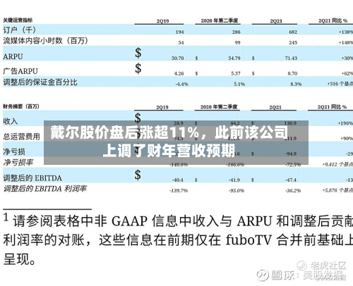 戴尔股价盘后涨超11%，此前该公司上调了财年营收预期-第2张图片