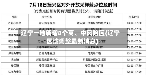 辽宁一地新增8个高、中风险区(辽宁区域调整最新消息)-第2张图片