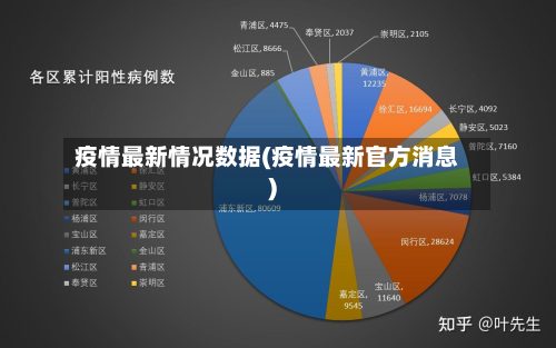 疫情最新情况数据(疫情最新官方消息)