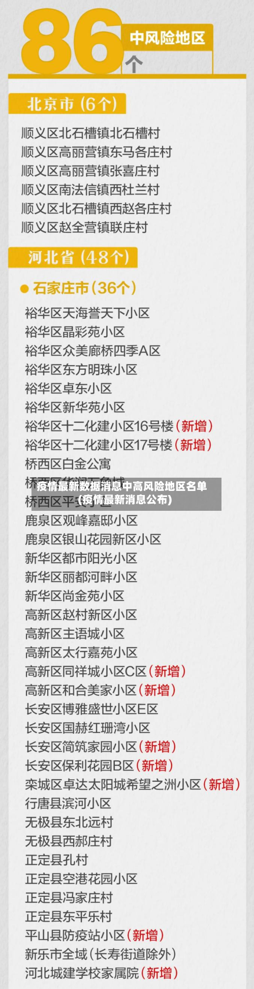 疫情最新数据消息中高风险地区名单(疫情最新消息公布)