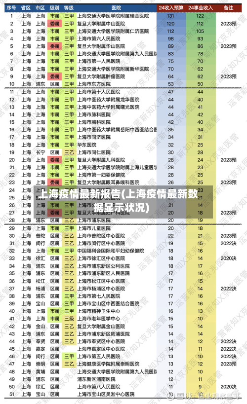 上海疫情最新报告(上海疫情最新数据显示状况)-第2张图片