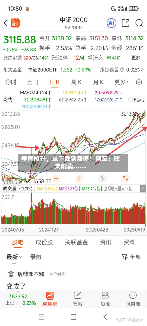 垂直拉升，从下跌到涨停！网友：昨天刚卖……