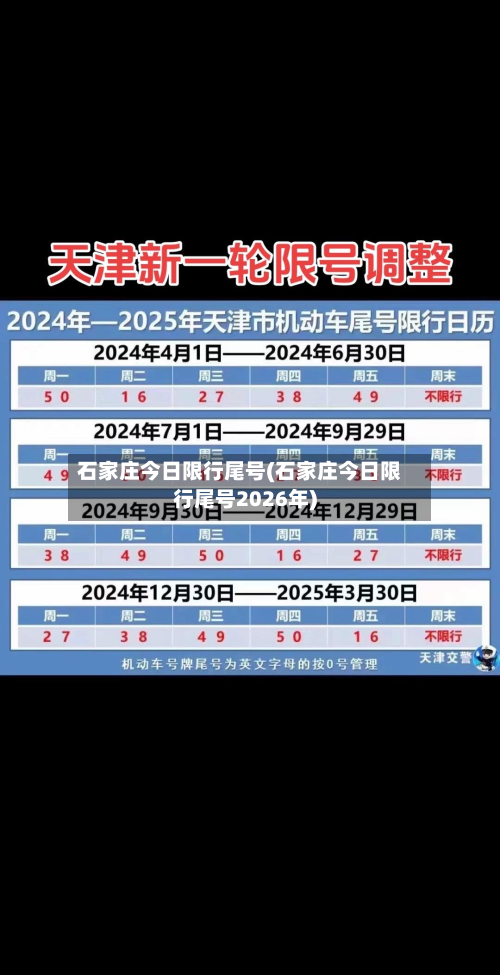 石家庄今日限行尾号(石家庄今日限行尾号2026年)-第3张图片