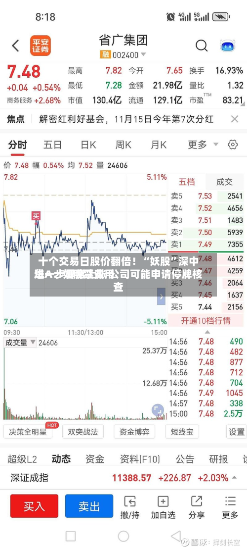 十个交易日股价翻倍！“妖股”深中华A：如股票费用进一步异常上涨 公司可能申请停牌核查