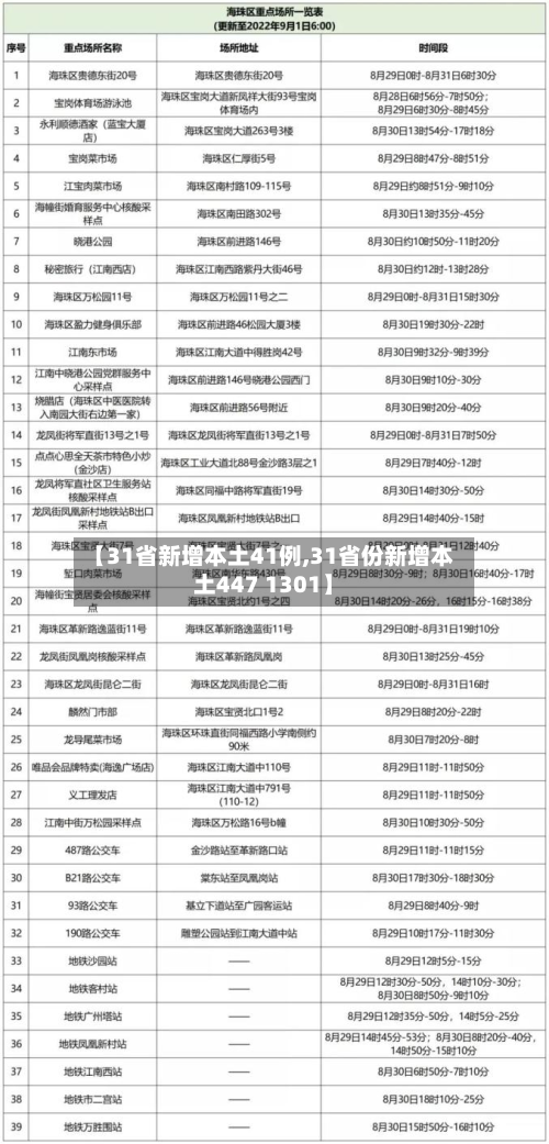 【31省新增本土41例,31省份新增本土447 1301】