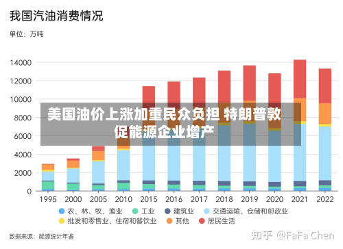 美国油价上涨加重民众负担 特朗普敦促能源企业增产-第2张图片