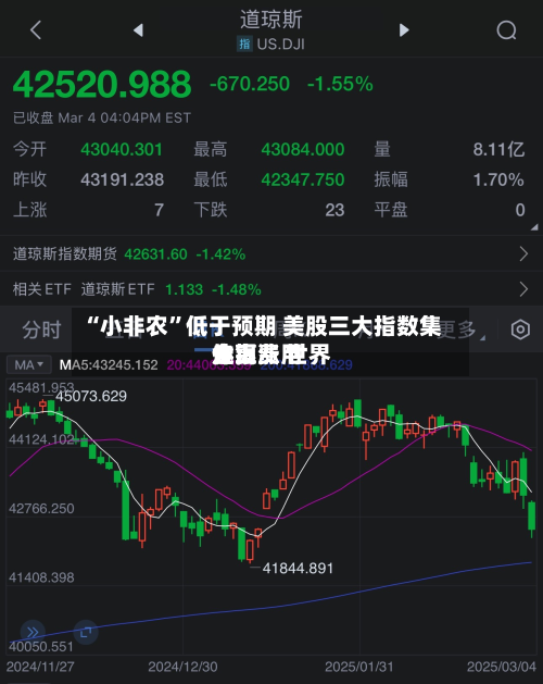 “小非农”低于预期 美股三大指数集体上涨 世界金银费用走高-第1张图片