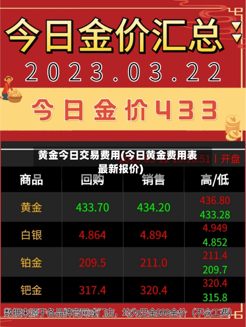 黄金今日交易费用(今日黄金费用表最新报价)