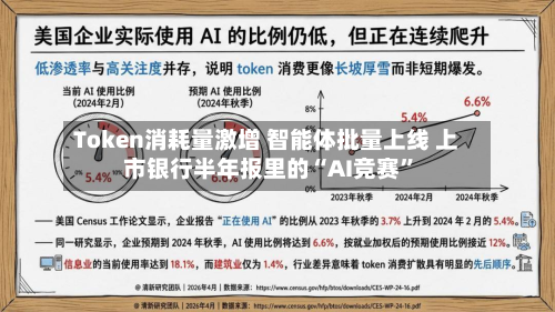 Token消耗量激增 智能体批量上线 上市银行半年报里的“AI竞赛”
