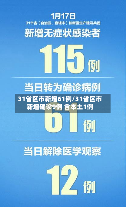 31省区市新增61例/31省区市新增确诊9例 含本土1例-第2张图片