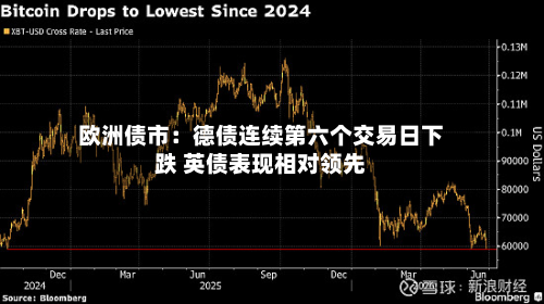 欧洲债市：德债连续第六个交易日下跌 英债表现相对领先-第3张图片