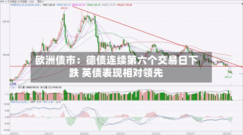 欧洲债市：德债连续第六个交易日下跌 英债表现相对领先