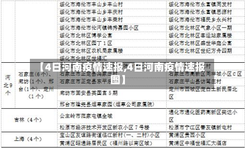 【4日河南疫情速报,4日河南疫情速报图】-第2张图片