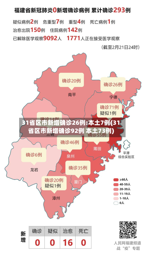 31省区市新增确诊26例:本土7例(31省区市新增确诊92例 本土73例)-第2张图片