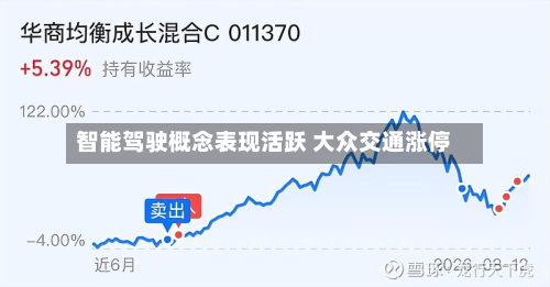 智能驾驶概念表现活跃 大众交通涨停-第2张图片