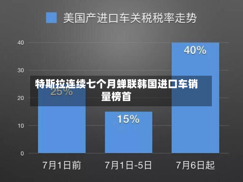 特斯拉连续七个月蝉联韩国进口车销量榜首-第2张图片