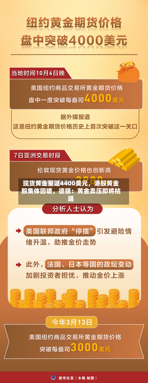 现货黄金重返4400美元，港股黄金股集体回暖	，德银：黄金卖压即将枯竭-第2张图片