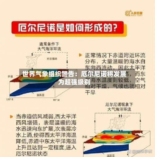世界气象组织警告：厄尔尼诺将发展为超强级别-第2张图片