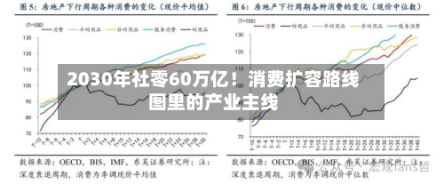 2030年社零60万亿！消费扩容路线图里的产业主线