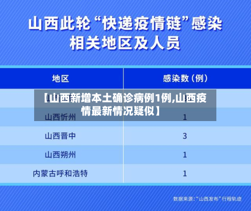 【山西新增本土确诊病例1例,山西疫情最新情况疑似】-第3张图片
