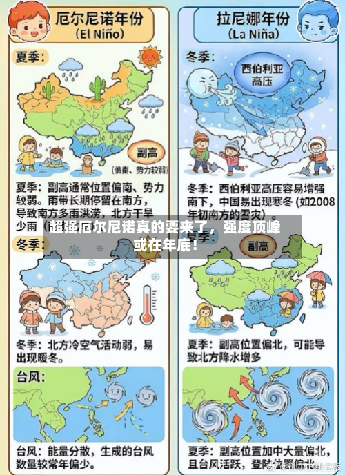 超强厄尔尼诺真的要来了	，强度顶峰或在年底！-第1张图片