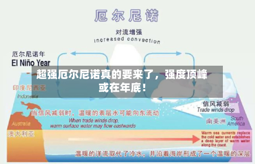 超强厄尔尼诺真的要来了	，强度顶峰或在年底！-第3张图片